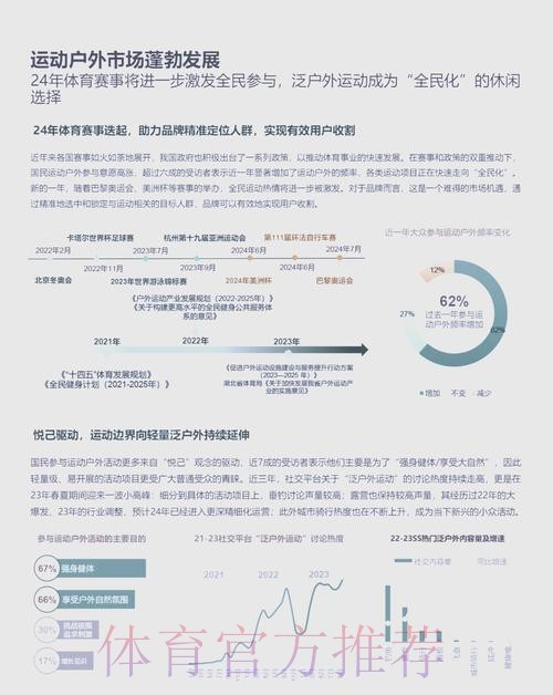 七大特点凸显户外运动产业活力 ——《中国户外运动产业发展报告(2024-2025) 七大特点凸显户外运动产业活力 ——《中国户外运动产业发展报告(2024-2025)